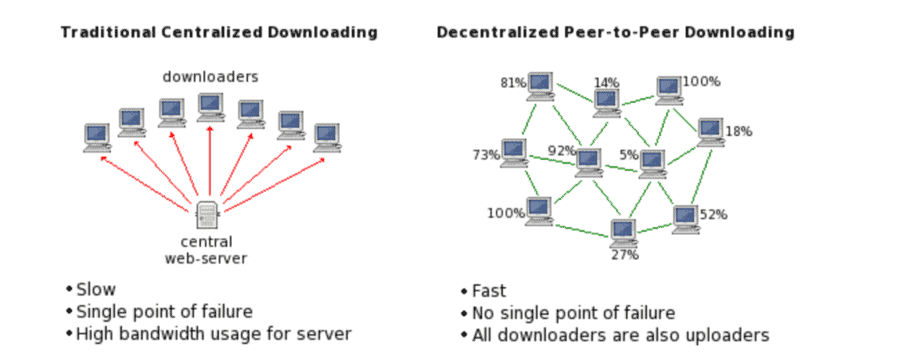 perbandingan central & desentral