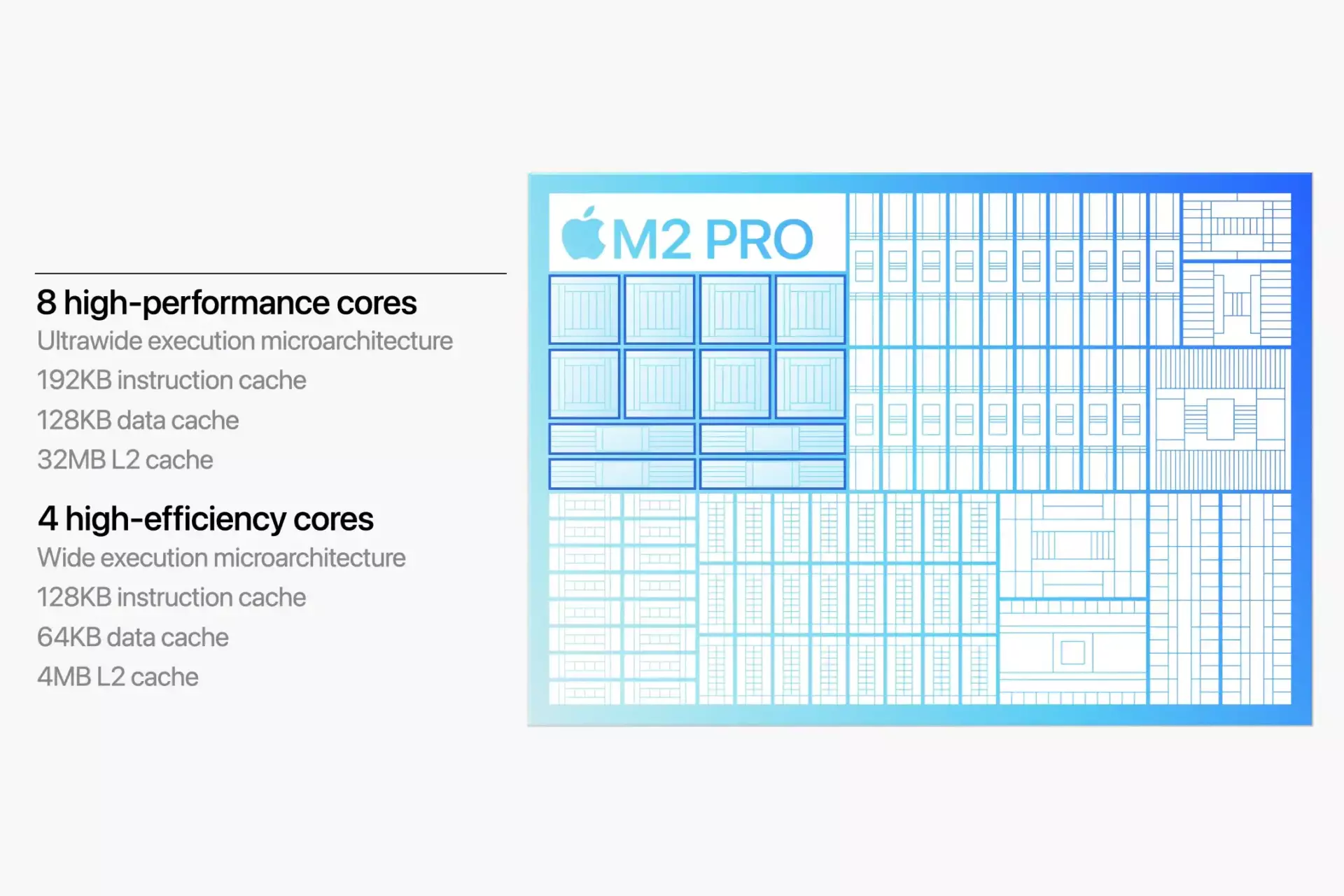 Apple Processor M2