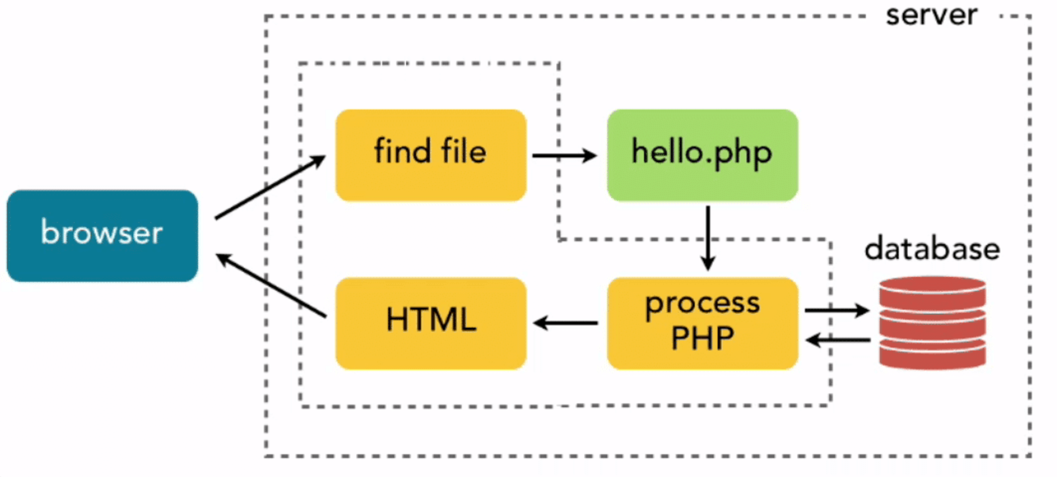 php