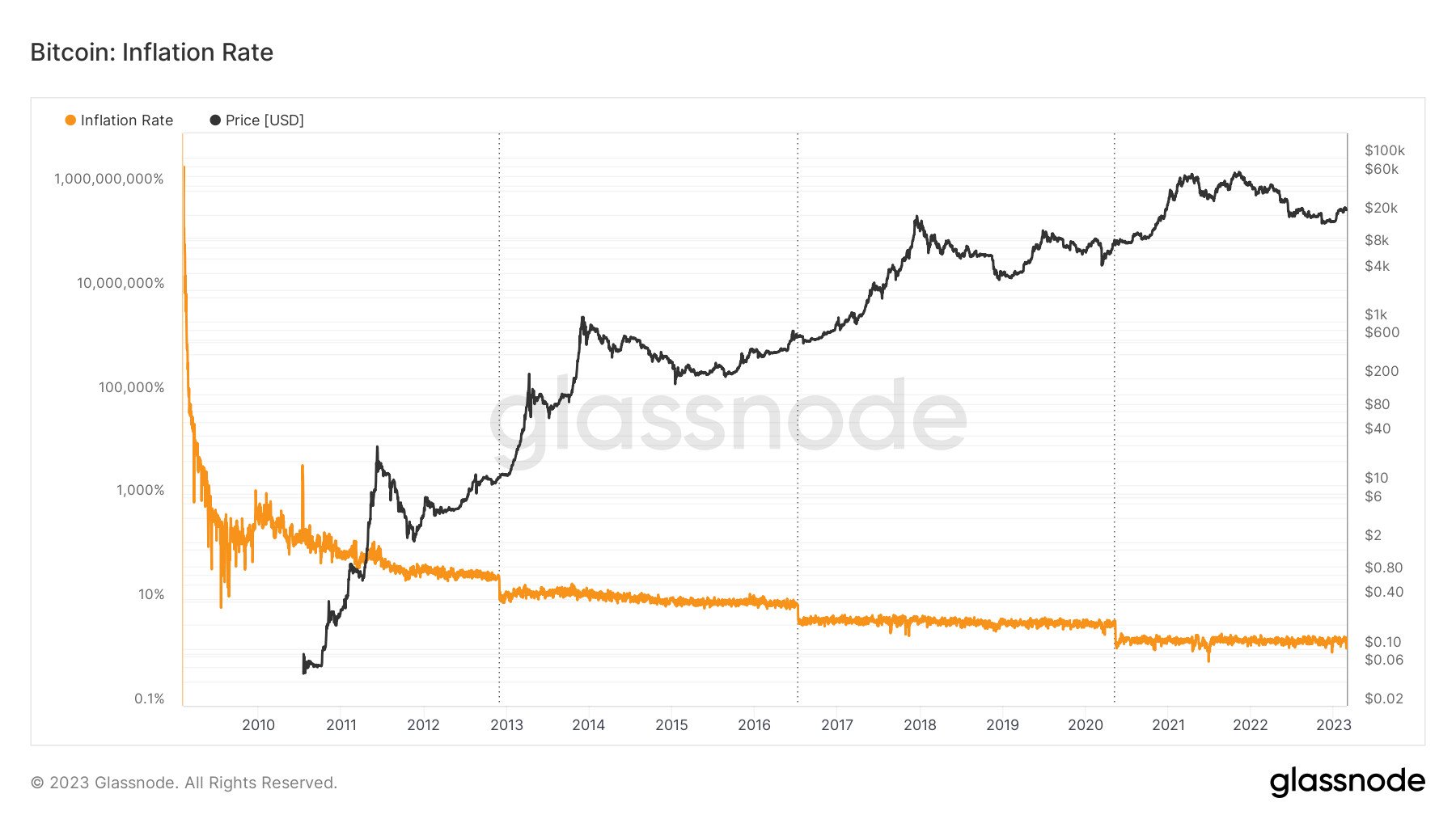 bitcoin-inflation