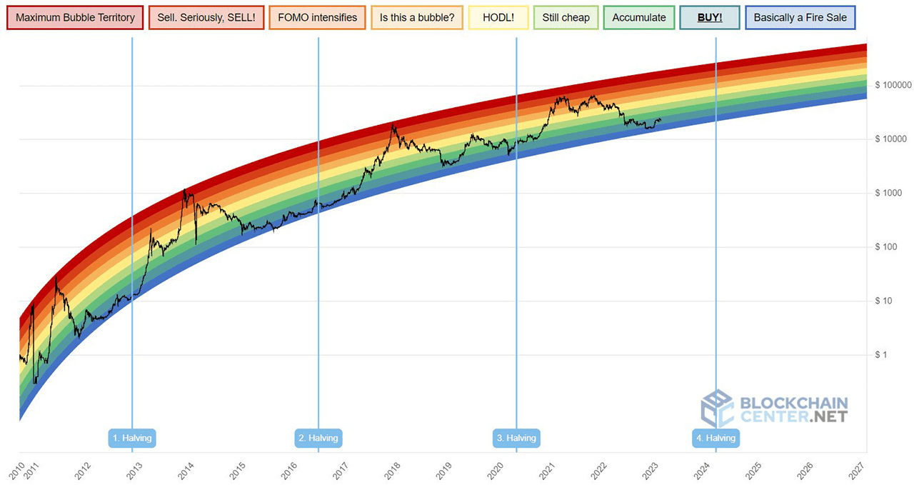 bitcoin-rainbow