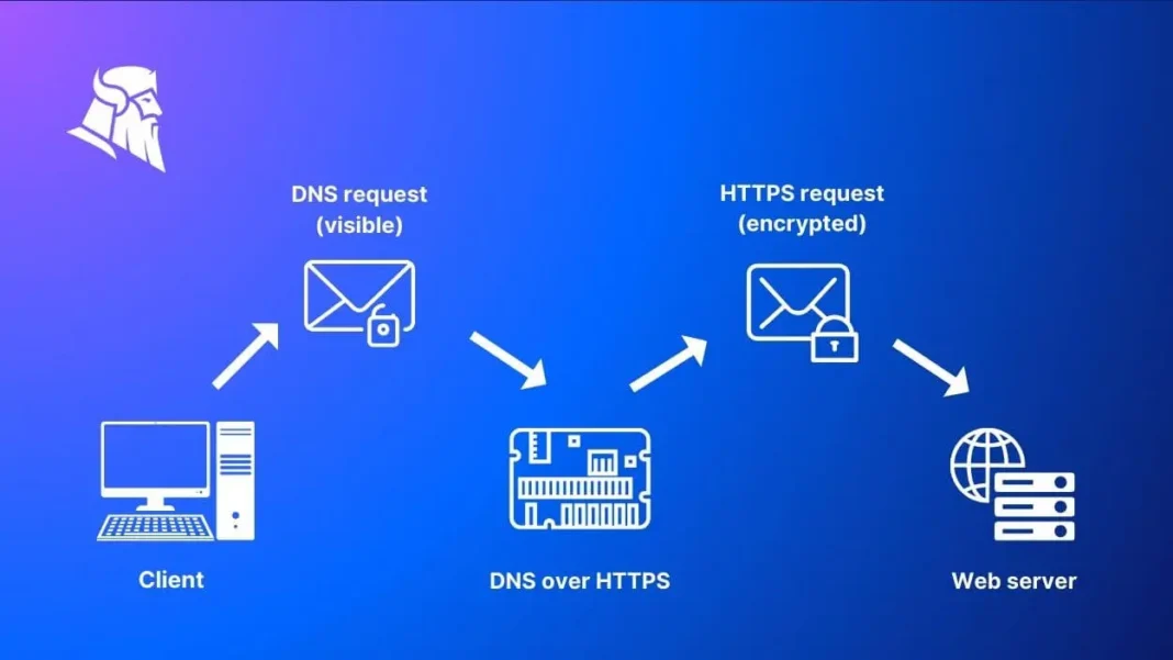 DNS-over-HTTPS