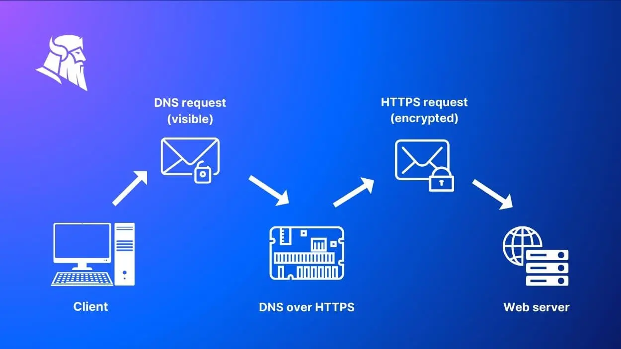 Apa itu DNS over HTTPS dan kenapa semua orang terus memperdebatkannya?