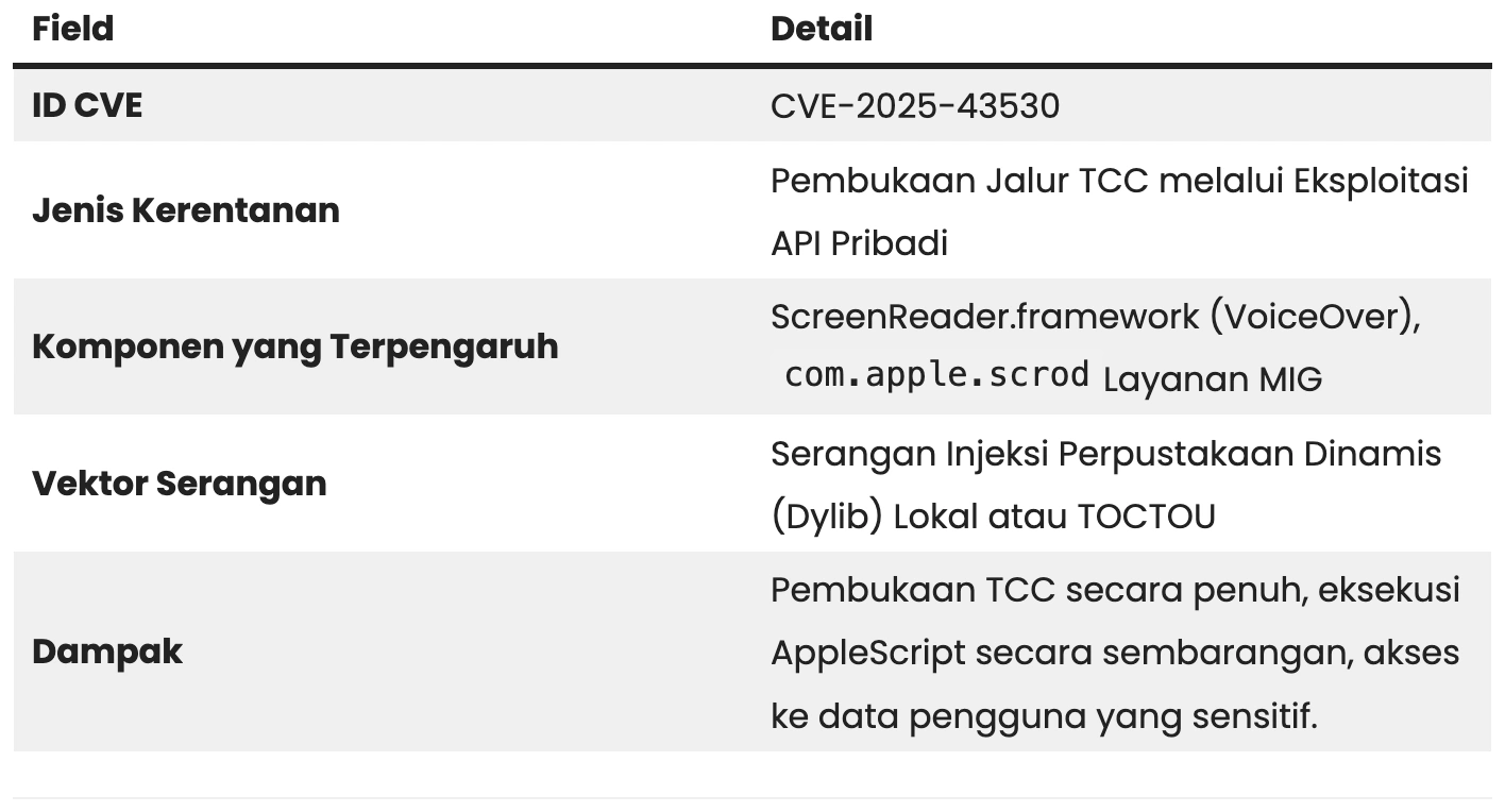 cve